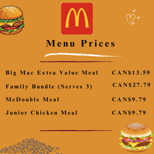McDonald’s Menu & Prices in Canada